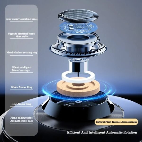 Solar Car Air Freshener – Rotating Double-Ring Fragrance Diffuser - Image 6